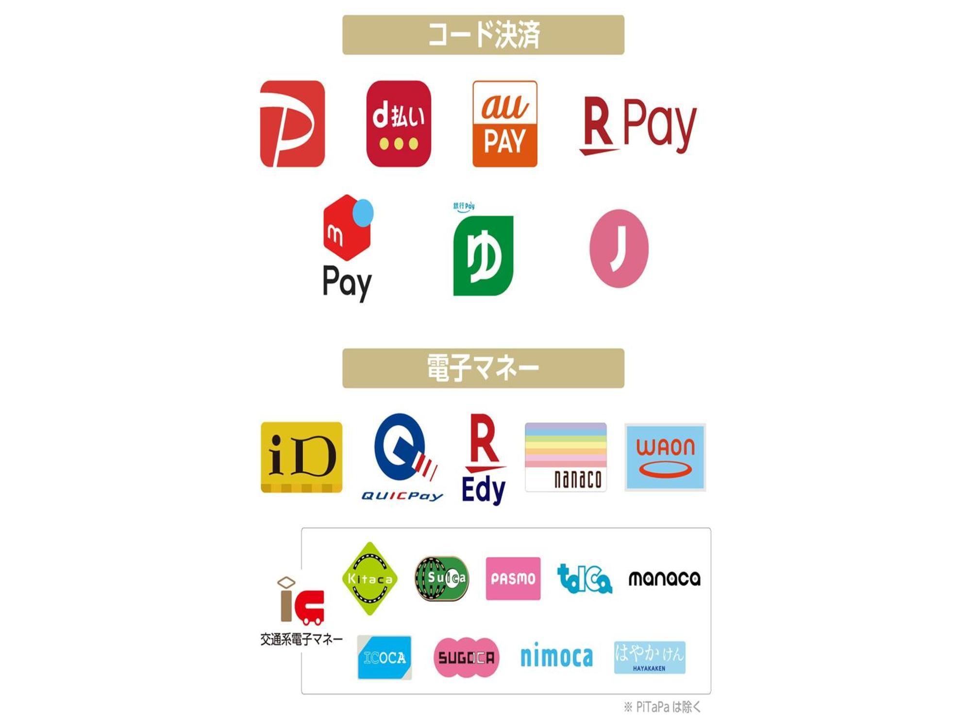 Apa Hotel Tennoji Ekimae Osaka Bagian luar foto